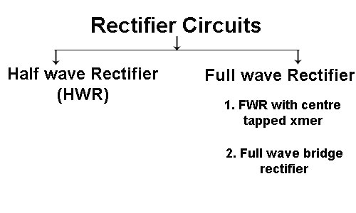 Classification of rectifier circuits