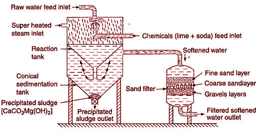 Advantages And Disadvantages Of Cold Lime Soda Process Polytechnic Hub
