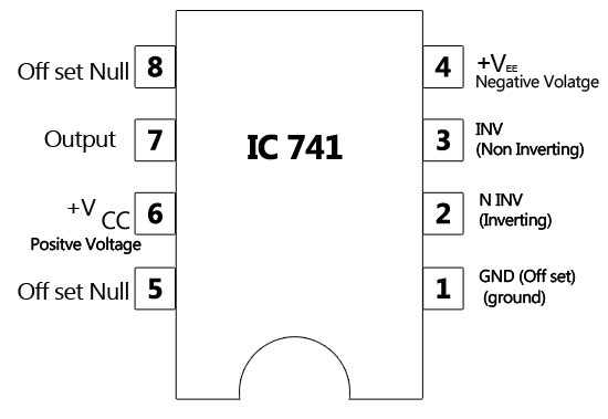 Pin diagram of IC 741