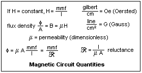 Megnatic circuit quantities