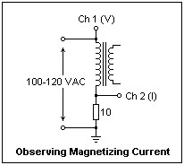 Observing magnetizing current