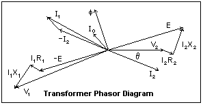 Transformer phasor diagram