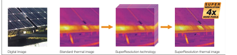 Figure 2: Testo SuperResolution Technology