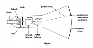 Oscilloscope