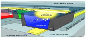 Plasma screens technology