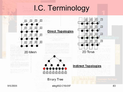  Integrated circuits terminology