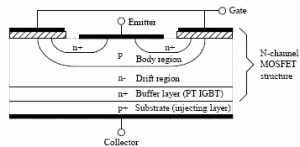 Construction of IGBT