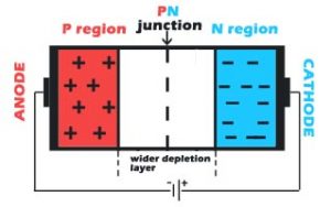 Construction of PN junction diode