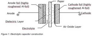 electrolytic capacitor Construction