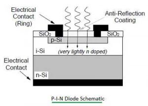 P-I-N-diode-Schematic