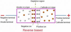  Reverse bias of PN junction diode