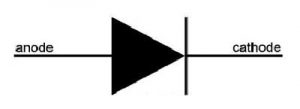 Symbol of pin diode