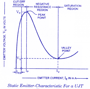  unijunction transistor characteristic