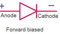 Symbol of forward bias