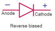 Symbol of reverse bias