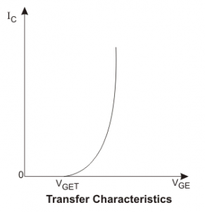 transfer characteristic of IGBT 