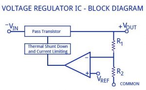 voltage regulator-block diagram