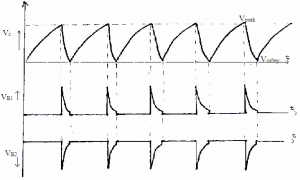 waveforms of UJT relaxation oscillator