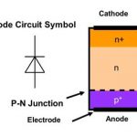 PN junction diode