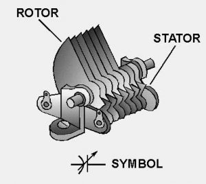 PVC gang capacitor