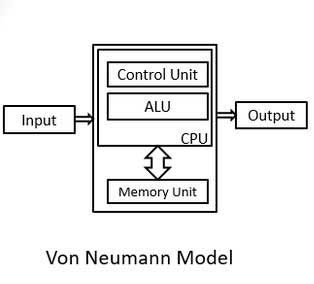 difference between von neumann and harvard computer architecture pdf