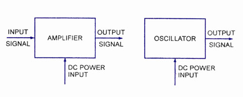 Differences - amplifier and oscillators