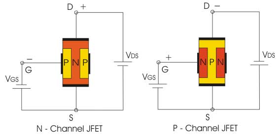 N-channel and P-channel JFET