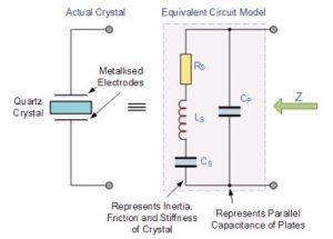  crystal oscillators