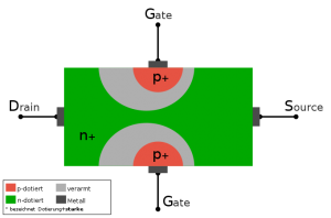  junction field effect transistor 