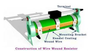 wire wound resistor