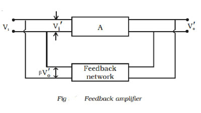Feedback amplifier