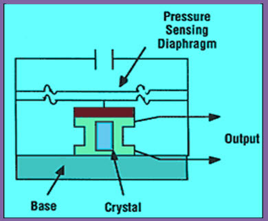 Transducer