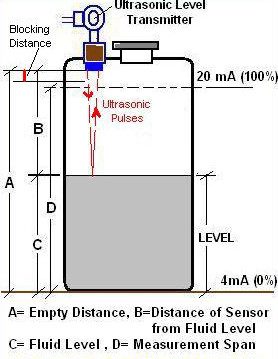 ultrasonic level detector