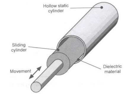 Capacitive transducer