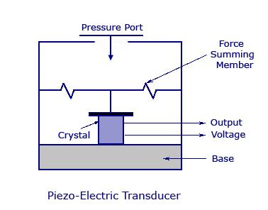 Piezoelectric transducer