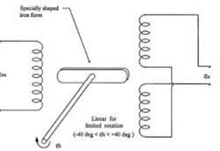 Rotary variable differential transformer