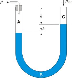 U-tube monometer