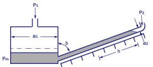 Inclined monometer