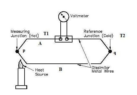 Thermocouple