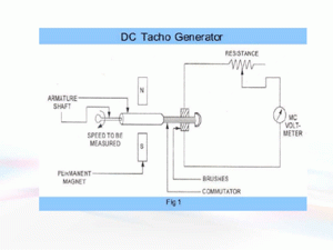 DC tachogenerator