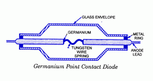 Point contact diode