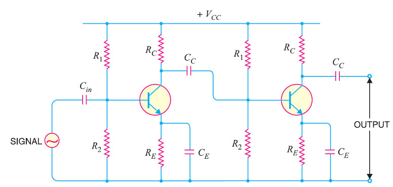 Two stage RC coupled CE 