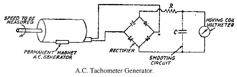 AC tachogenerator