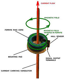 Hall Effect Transducer