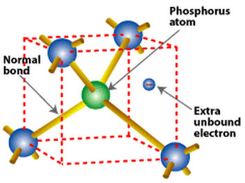 Semiconductor materials