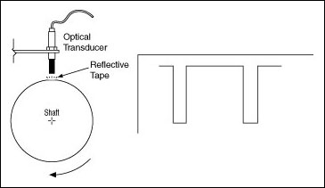 Optical transducer