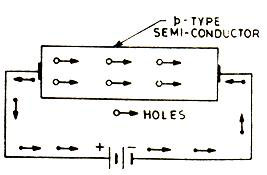  P type semiconductor