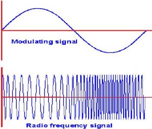 Frequency modulation