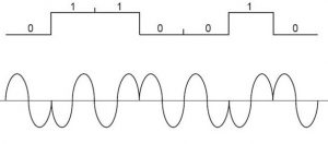 Phase modulation