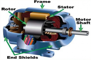 3-phase induction motor